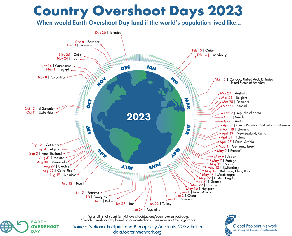 Country-Overshoot-Days-2023-sm (c) Footprintnetwork